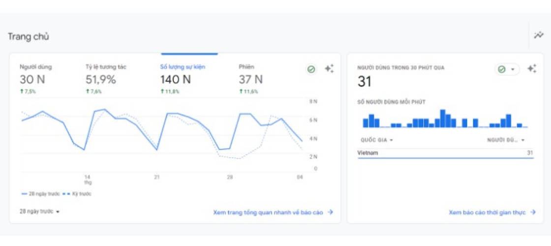 Google Analytics 4 — lanhodiep.vn