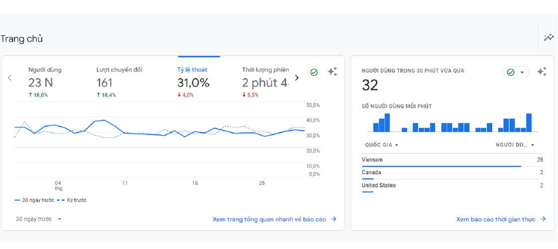Google Analytics 4 — luatthanhcong.com