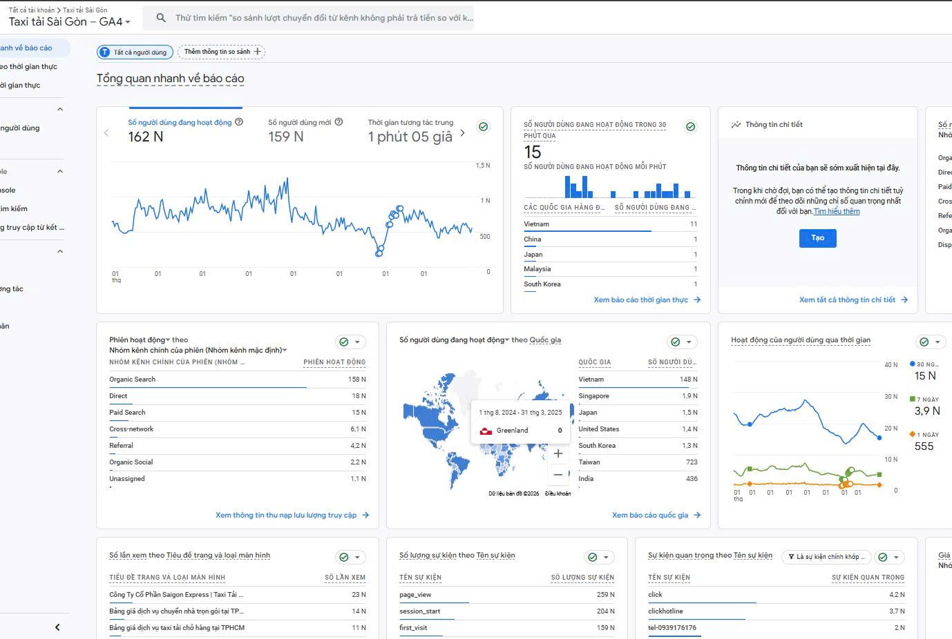 Google Analytics 4 — taxitaisaigon.vn