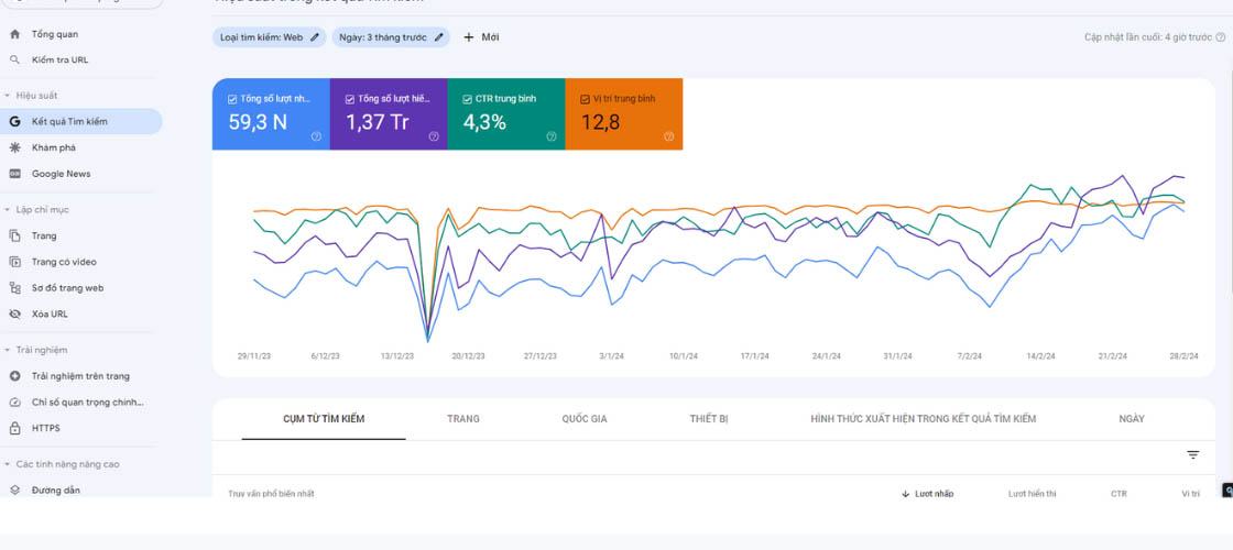 Google Search Console — citizenpathway.org