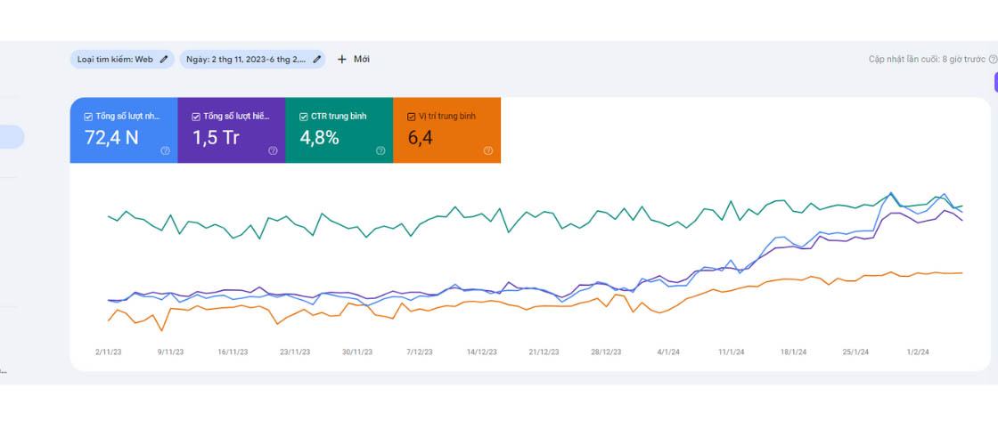 Google Search Console — lanhodiep.vn