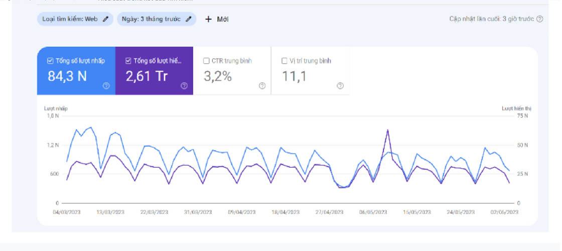 Google Search Console — luatthanhcong.com