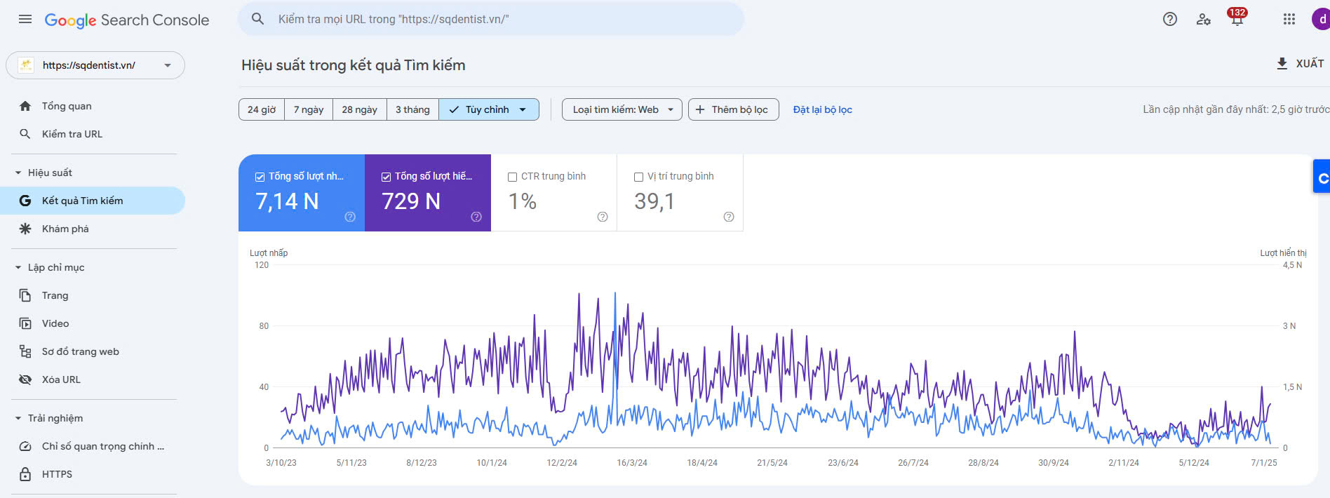 Google Search Console — sqdentist.vn phục hồi