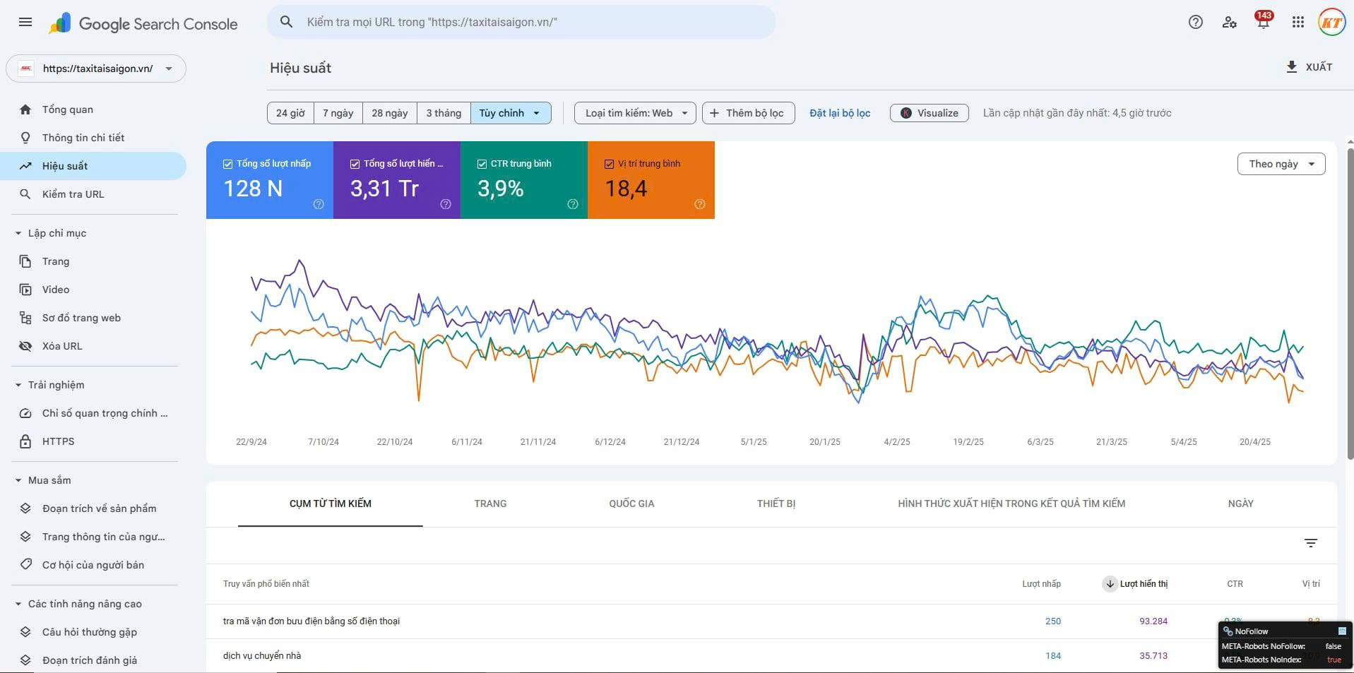 Google Search Console — taxitaisaigon.vn
