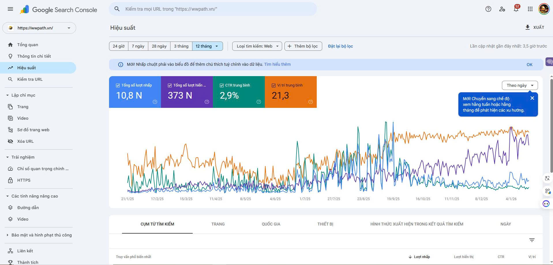 Google Search Console — wwpath.vn