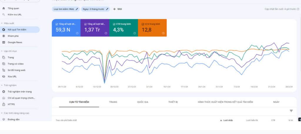Google Search Console Ngành di trú