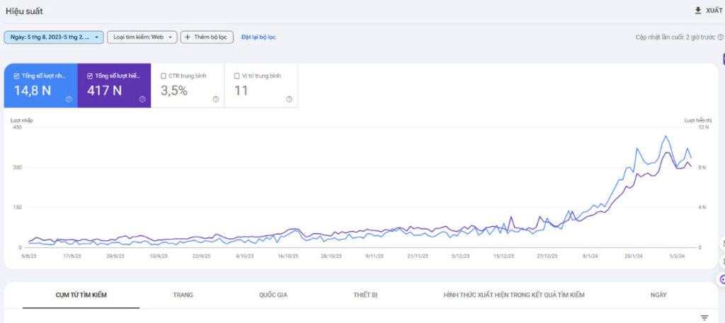 GSC Ngành hoa tươi