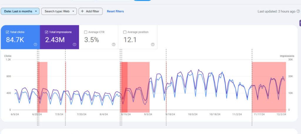 GSC Ngành kho vận