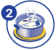 nutrition steps image - unigrow
